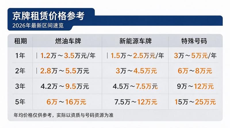京牌租赁案例展示7