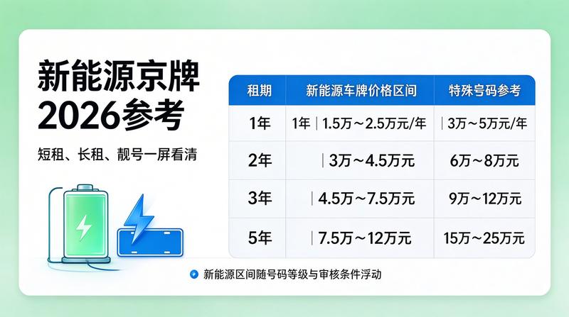 京牌租赁案例展示2